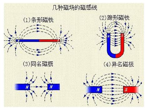 家里的磁场是什么意思|磁场到底是什么，如何提高自己的磁场？